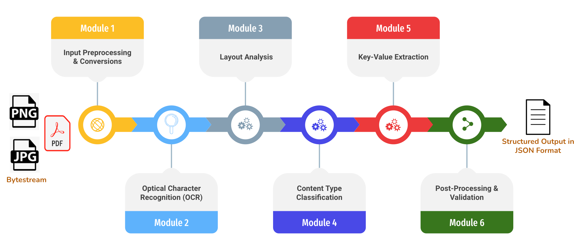 What are the key advantages of using PDFPlumber over other PDF extraction tools?