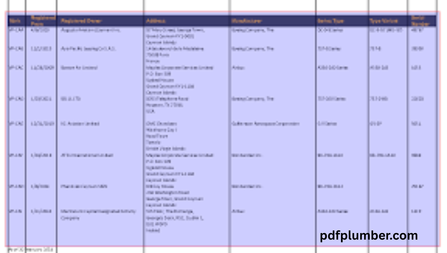 What are common use cases for pdfplumber?